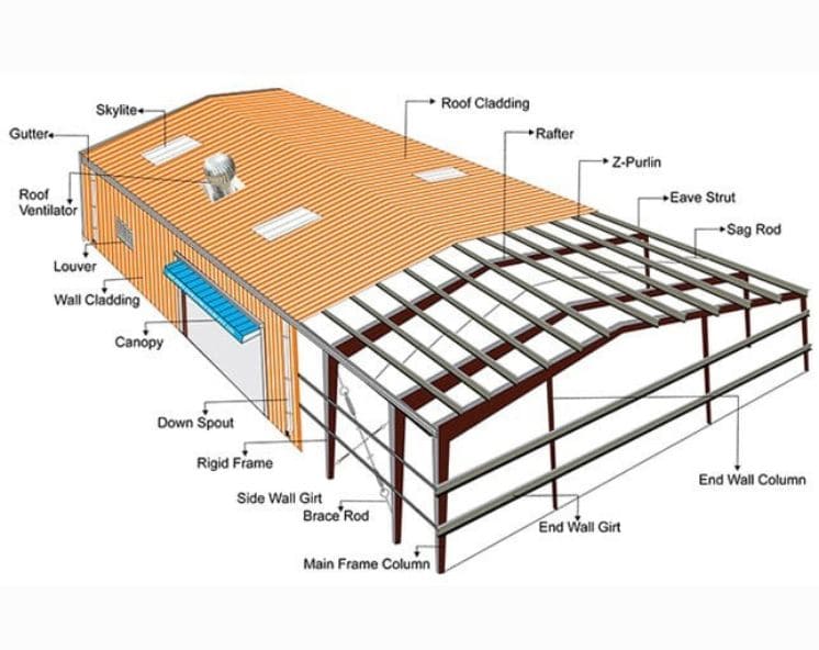 Industrial Scissor Lift Manufacturers in Chennai